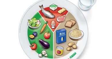 Top 10 conseils pour une alimentation saine